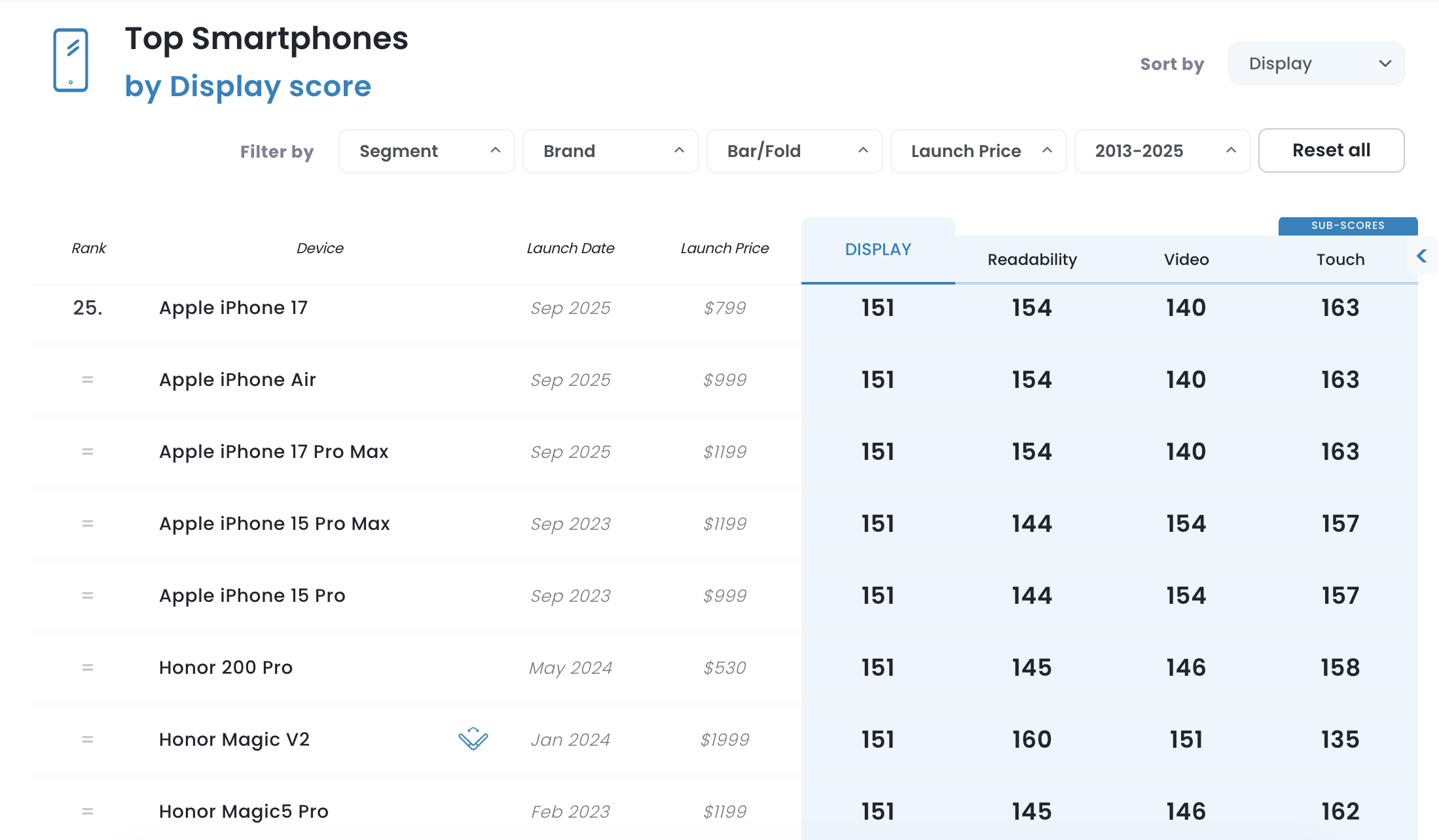 Сравнение экранов iPhone 17 и iPhone Air: в каком смартфоне Apple лучше дисплей. В смартфонах установлены одинаковые по качеству экраны. При этом в рейтинге они даже опережают прошлогодний флагман iPhone 16 Pro Max. Сравнение экранов iPhone 17 и iPhone Air: в каком смартфоне Apple лучше дисплей. В смартфонах установлены одинаковые по качеству экраны. При этом в рейтинге они даже опережают прошлогодний флагман iPhone 16 Pro Max. Фото.