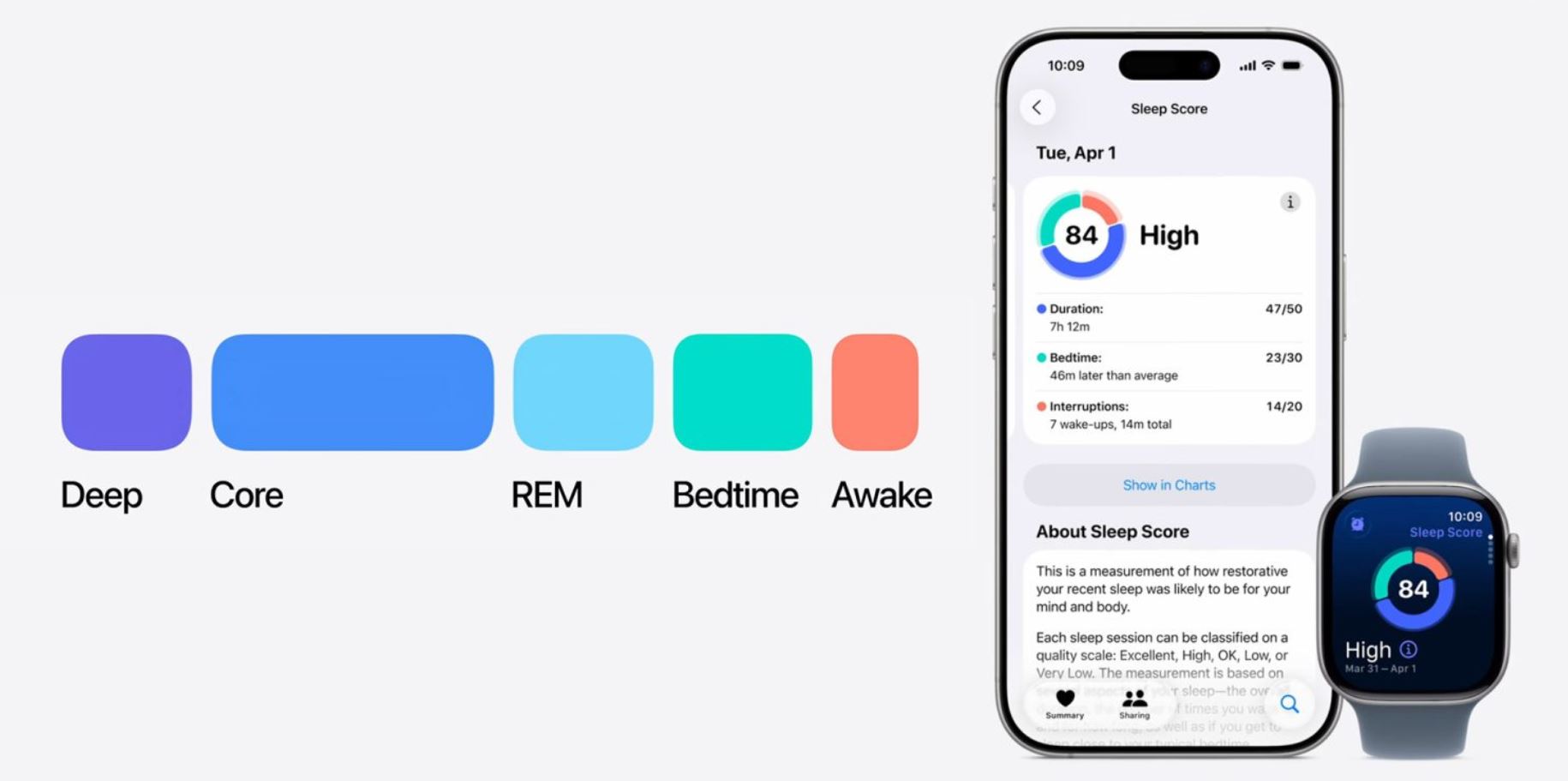Что нового в iOS 26.2. В watchOS 26.2 изменили оценку сна, сделав ее более объективной. Фото: 9to5mac.com. Что нового в iOS 26.2. В watchOS 26.2 изменили оценку сна, сделав ее более объективной. Фото: 9to5mac.com. Фото.