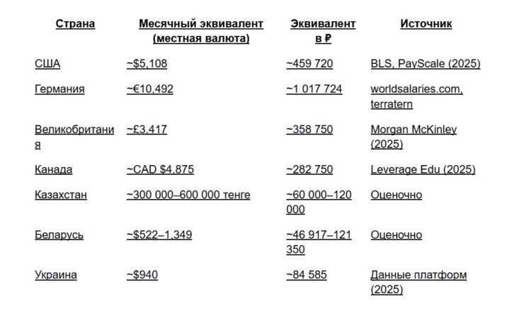 Зарплата графического дизайнера — медиана 140 000 рублей. Сколько зарабатывают графические дизайнеры в мире. Фото.