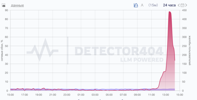 В некоторых районах Ульяновска бессрочно отключили мобильный интернет. То же самое ожидается в других городах. Похожие проблемы с интернетом наблюдаются и в северной столице страны. Изображение: detector404.ru. Фото.