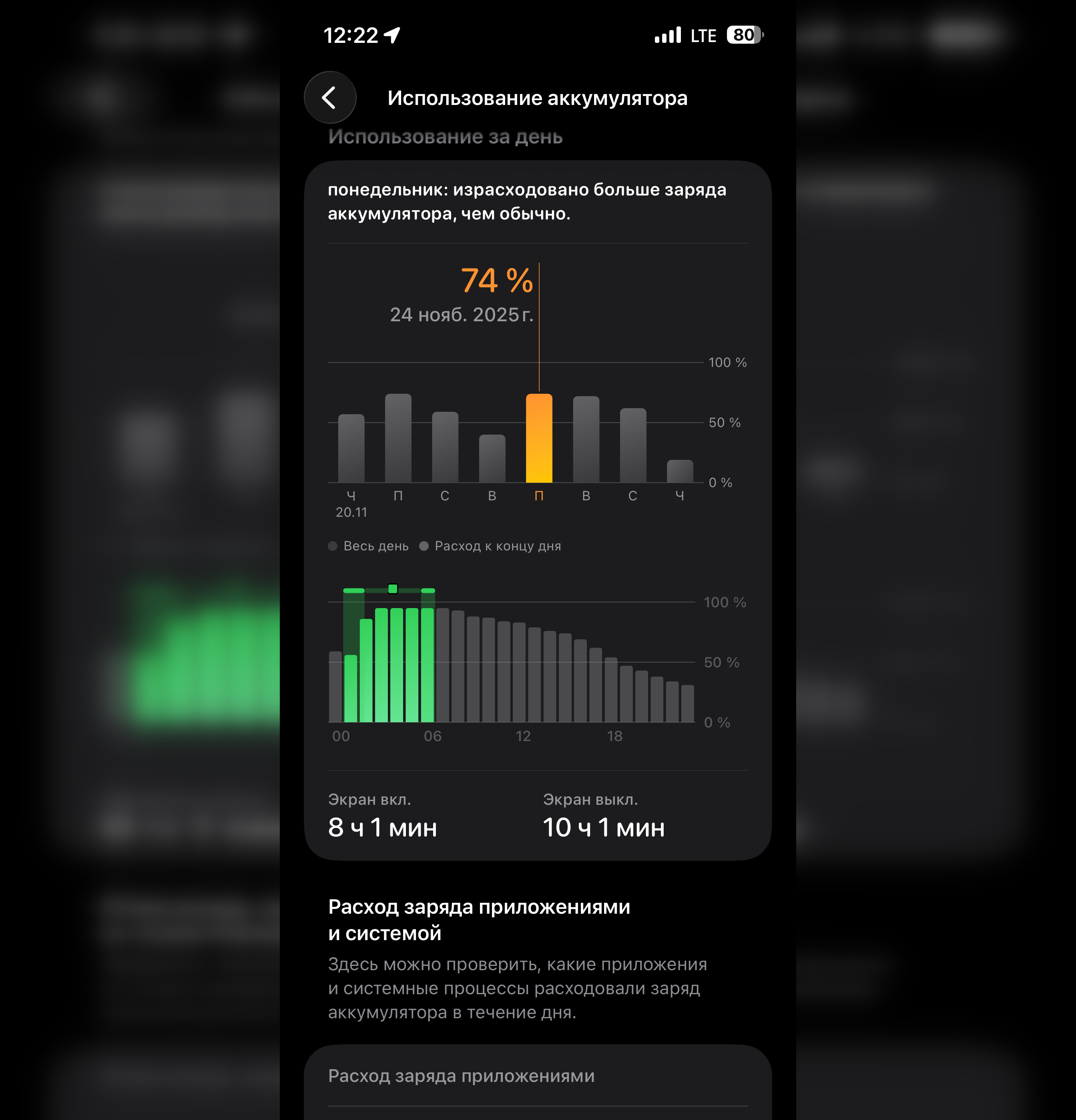 5 популярных мифов об iPhone, в которые до сих пор верят. 8 часов экрана и 26% на остатке. Фото.