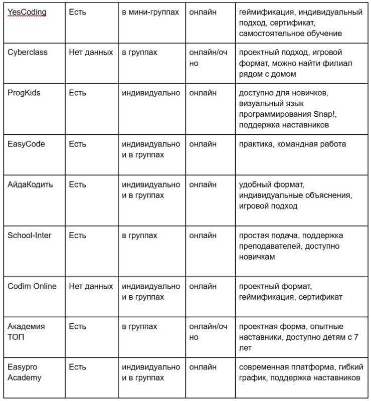 ТОП-15 онлайн школ программирования по Minecraft для детей. Сравнение онлайн-школ программирования в Minecraft. ТОП-15 онлайн школ программирования по Minecraft для детей. Сравнение онлайн-школ программирования в Minecraft. Фото.