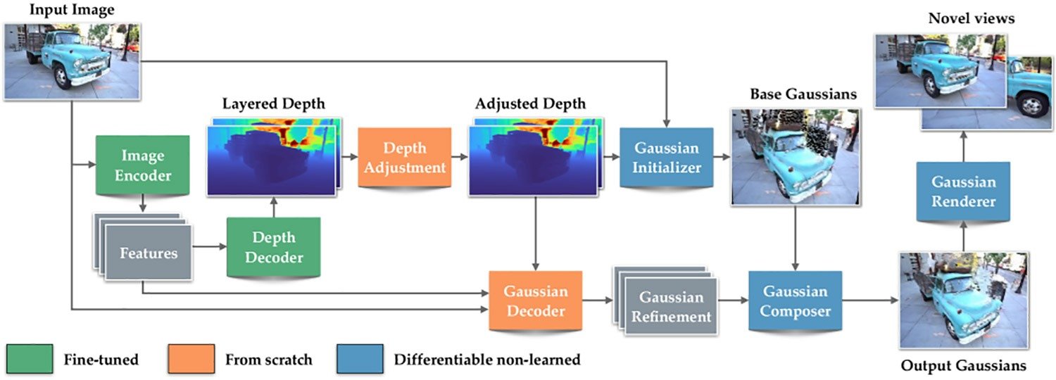 Apple выпустила ИИ, который превращает обычную фотографию в 3D. Принцип работы SHARP перед вами. Изображение: 9to5mac.com. Apple выпустила ИИ, который превращает обычную фотографию в 3D. Принцип работы SHARP перед вами. Изображение: 9to5mac.com. Фото.