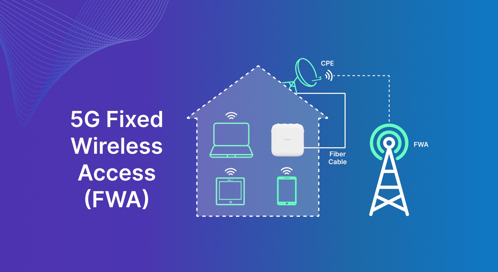 В России запустят 5G, но не такой, как мы ждем. Что такое 5G FWA, как он работает и кому пригодится. Специальная антенна будет передавать сигнал от базовой станции на роутер, а уже к нему подключатся другие устройства. Изображение: nybsys.com. В России запустят 5G, но не такой, как мы ждем. Что такое 5G FWA, как он работает и кому пригодится. Специальная антенна будет передавать сигнал от базовой станции на роутер, а уже к нему подключатся другие устройства. Изображение: nybsys.com. Фото.
