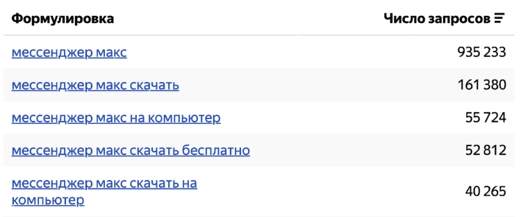 Что делает MAX популярным. Почти миллион запросов — серьезный показатель. Что делает MAX популярным. Почти миллион запросов — серьезный показатель. Фото.