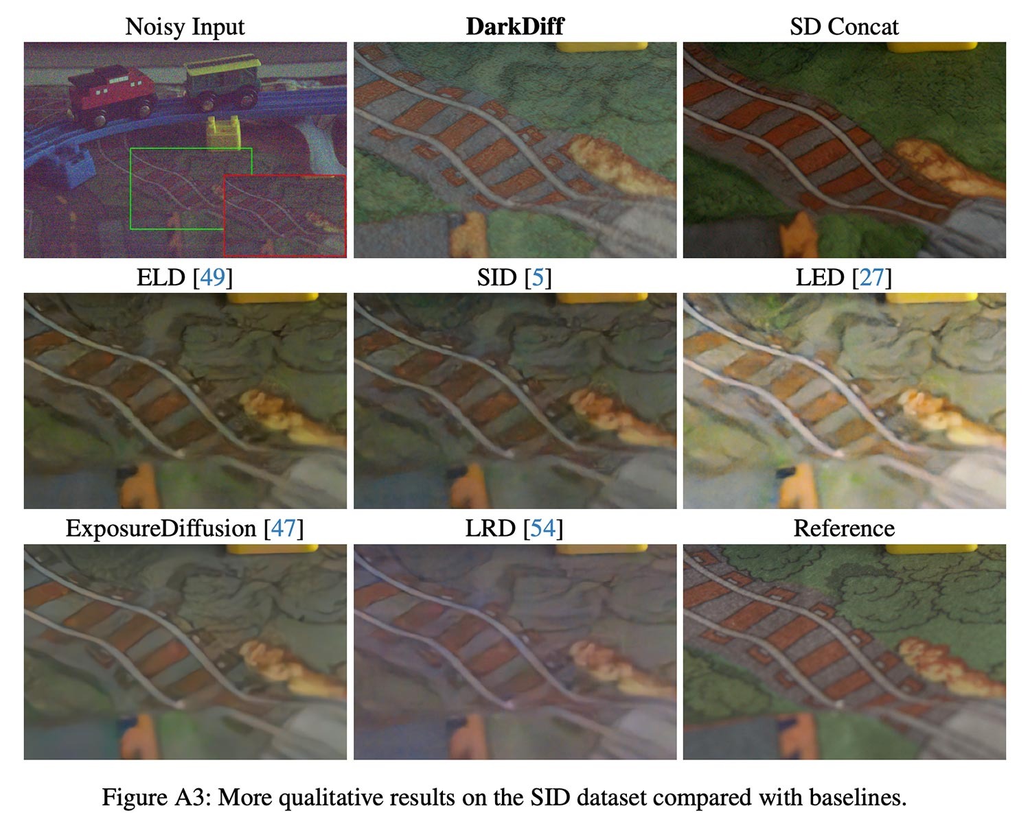 Apple придумала новый способ делать качественные фото в темноте на iPhone с помощью ИИ. Сравнение DarkDiff с другими режимами съемки. Результат получается отличным. Изображение: 9to5mac.com. Фото.
