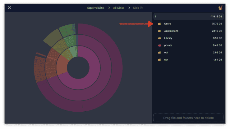 Как освободить место на диске Mac. Рекомендуем работать только с папкой Users, остальные не трогайте — это системное. Фото.