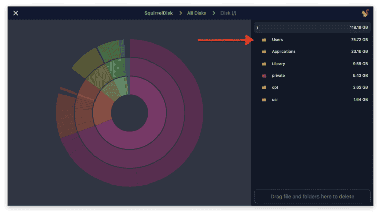 Как освободить место на диске Mac. Рекомендуем работать только с папкой Users, остальные не трогайте — это системное. Фото.