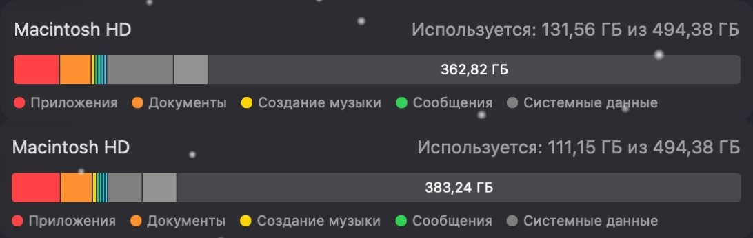Нужно ли чистить macOS от мусора. С помощью SquirrelDisk мы удалили порядка 20 ГБ хлама. Фото.