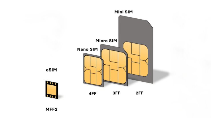 Почему могут заблокировать eSIM в России. Модуль eSIM настолько мал, что может запросто уместиться в размерах nanoSIM — и еще место останется для пары таких же. Изображение: tramigo.com. Фото.