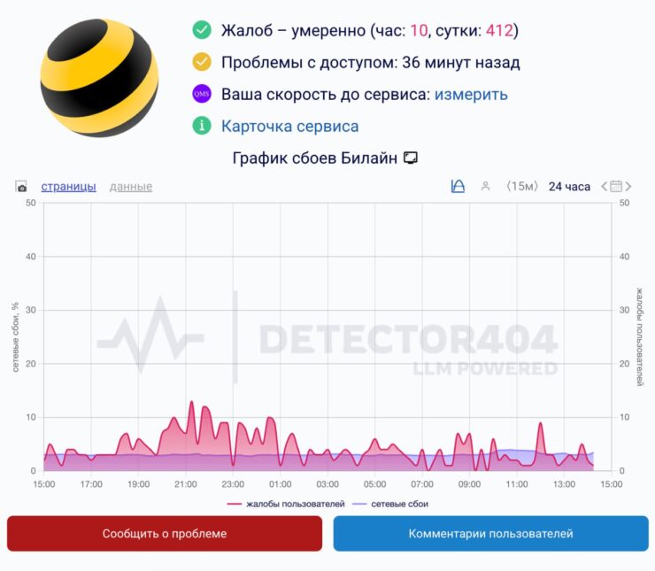 Как работает Telegram в России в 2026 году. В момент неполадок количество жалоб выросло до 400 штук в сутки. Фото.