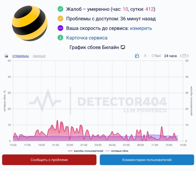 Как работает Telegram в России в 2026 году. В момент неполадок количество жалоб выросло до 400 штук в сутки. Фото.