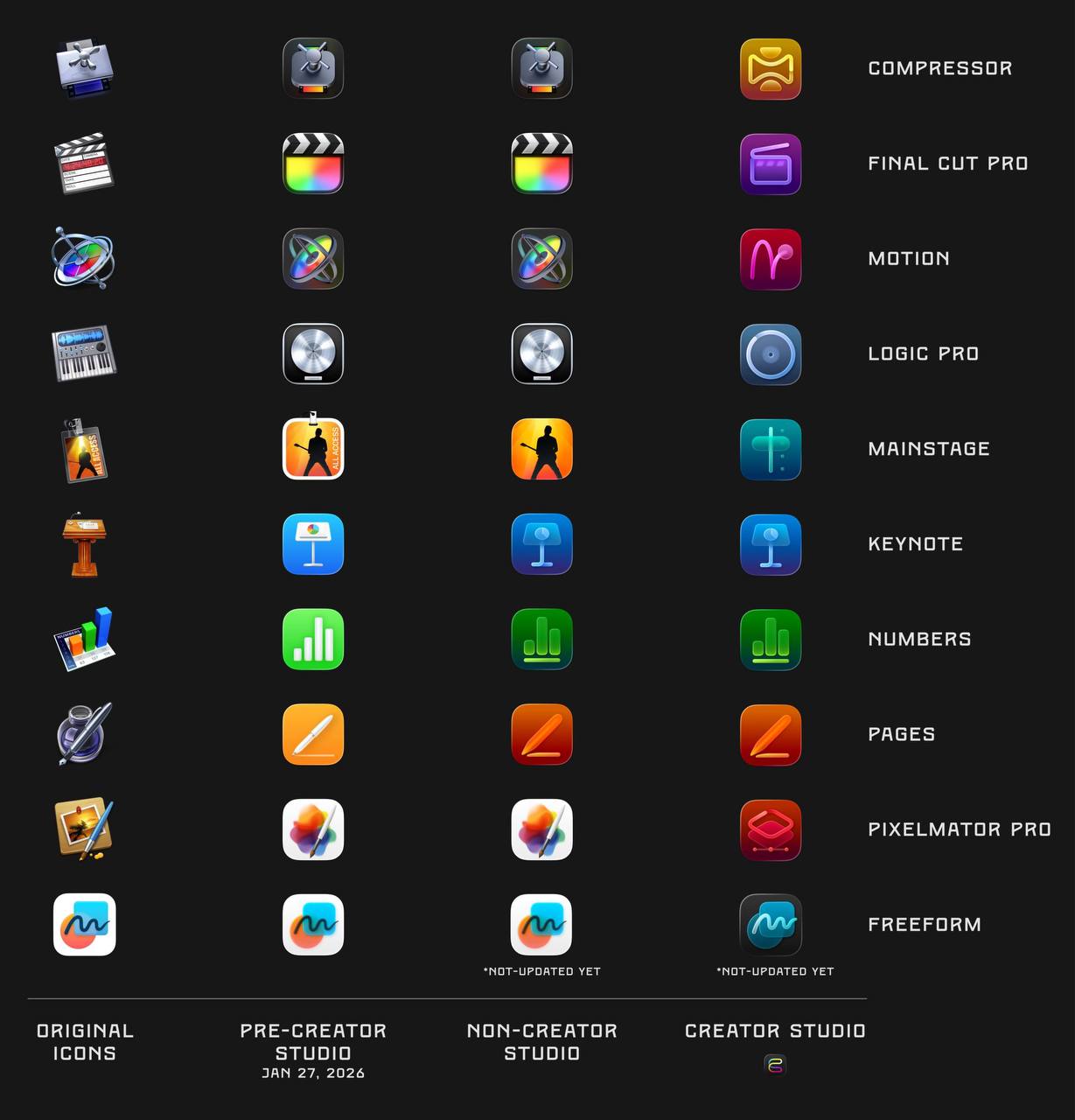 Теперь все топовые функции в бесплатных приложениях Apple будут только за деньги. Но нам в России еще хуже. Вот как выглядят иконки в подписке и без нее. Фото.