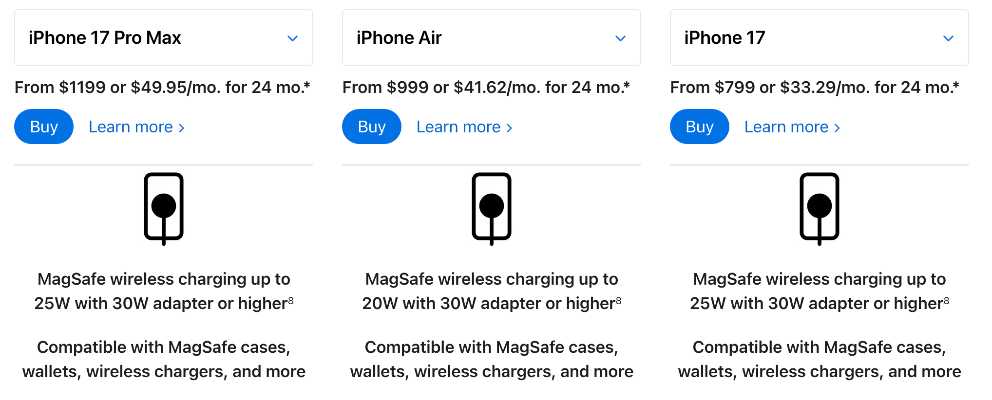 А вы знали, что в iPhone для Китая не такой MagSafe, как в остальных? Чем они отличаются и как это влияет на зарядку. Американский сайт Apple заявляет 25 Вт. Фото.