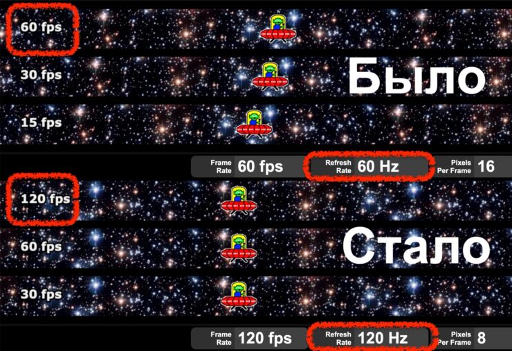 Как включить 120 Гц в Safari на Mac. Если верить бенчмарку, эффект присутствует. Как включить 120 Гц в Safari на Mac. Если верить бенчмарку, эффект присутствует. Фото.