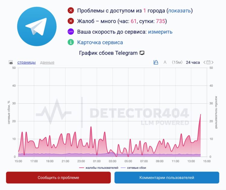 Как работает Telegram в России в 2026 году. Telegram штормит уже больше суток. Фото.