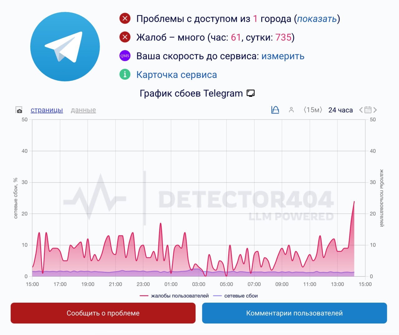 Как работает Telegram в России в 2026 году. Telegram штормит уже больше суток. Фото.