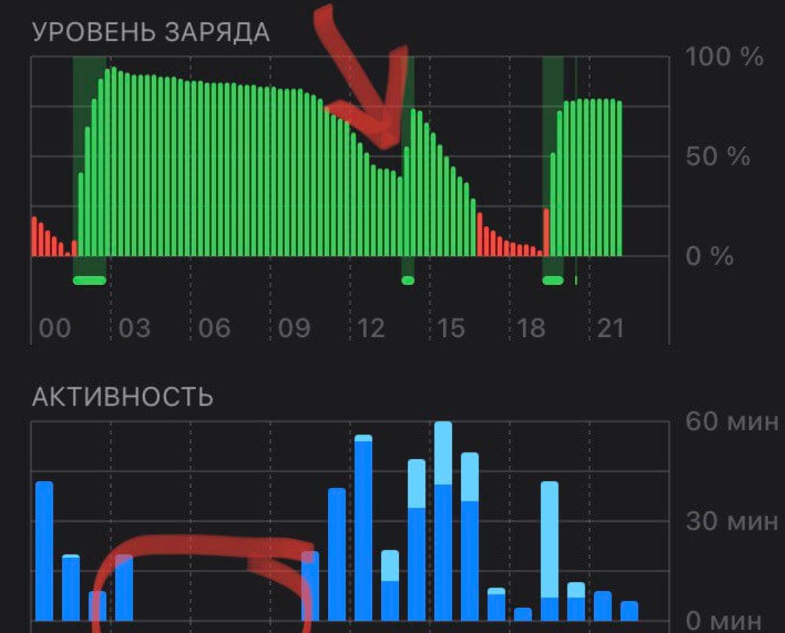 Как вычислить слежку за телефоном. Экранное время или инфа о расходе батареи также помогают вычислить слежку. Фото.