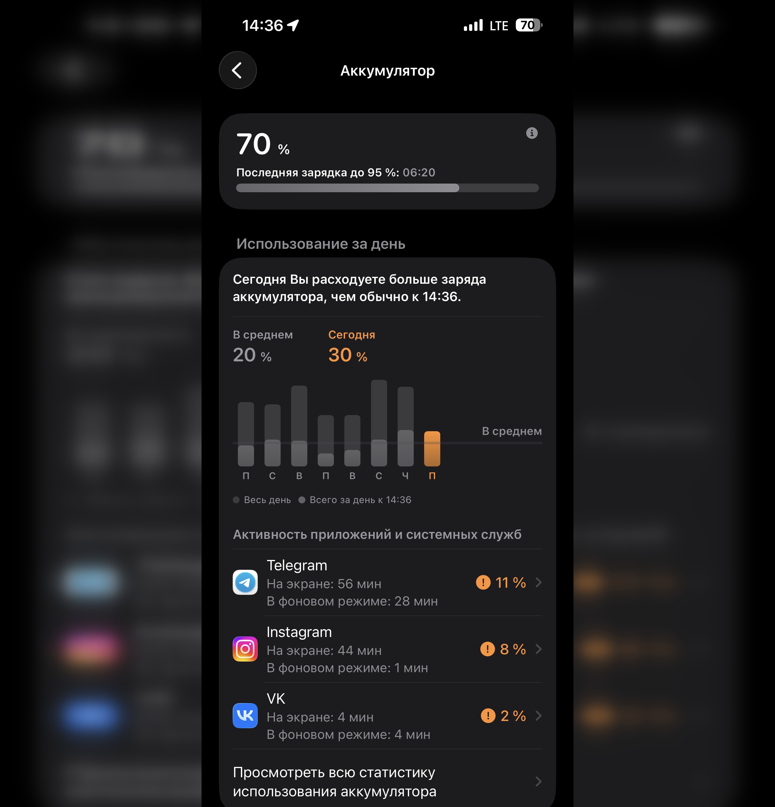 Как айфон держит заряд. Расход выше на 10%, но такая разница обусловлена использованием смартфона на холоде. В тепле будет меньше, но всё равно она будет. Как айфон держит заряд. Расход выше на 10%, но такая разница обусловлена использованием смартфона на холоде. В тепле будет меньше, но всё равно она будет. Фото.