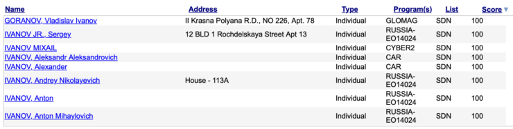 Как спасти учетную запись Айфона от блокировки. Проверяем списки, ищем свою фамилию. Фото.