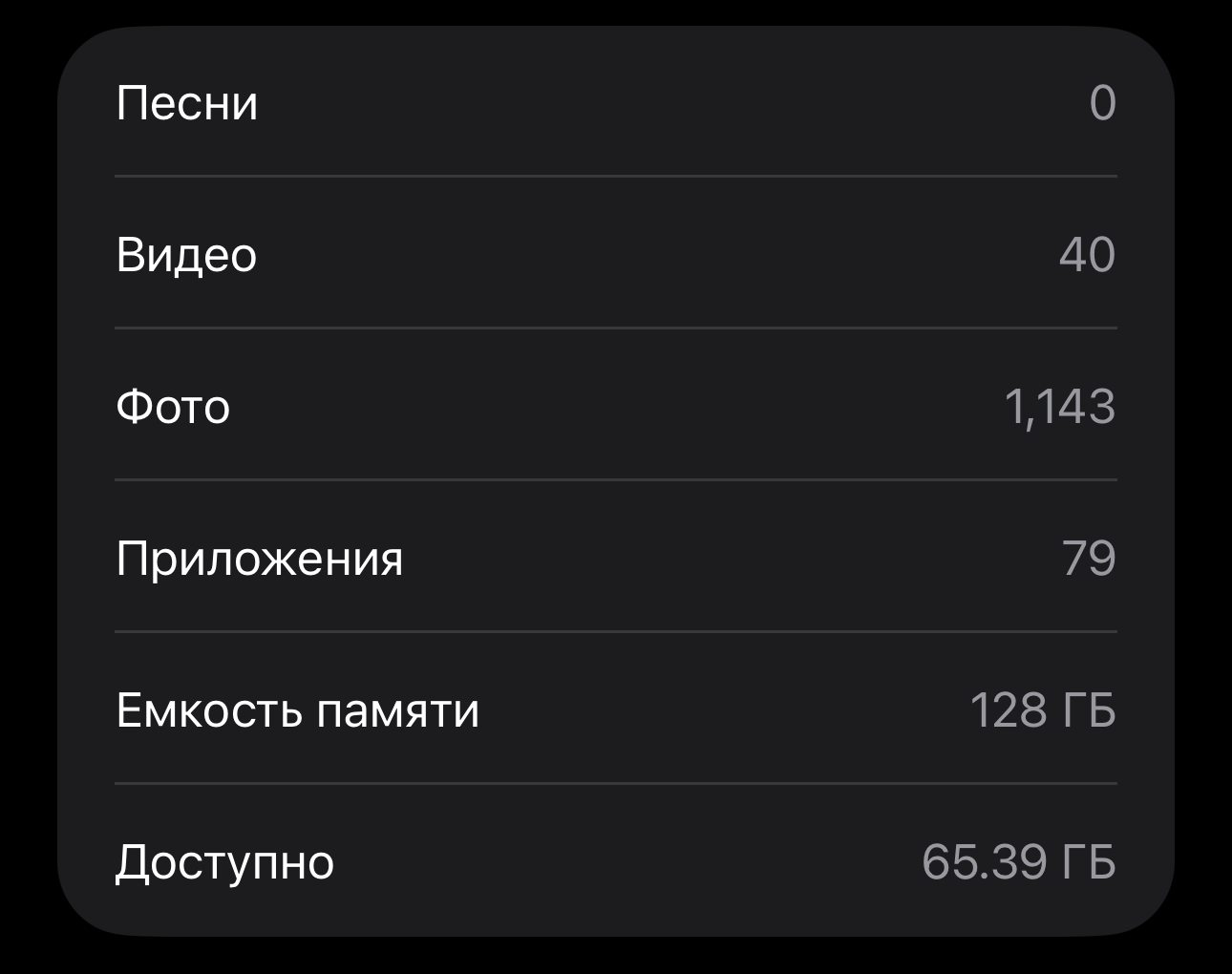 Сколько свободной памяти остаётся в iPhone на 128 ГБ. Купил iPhone 16 Plus в мае 2025-го и с тех пор потихоньку заполняю его память. Фото.