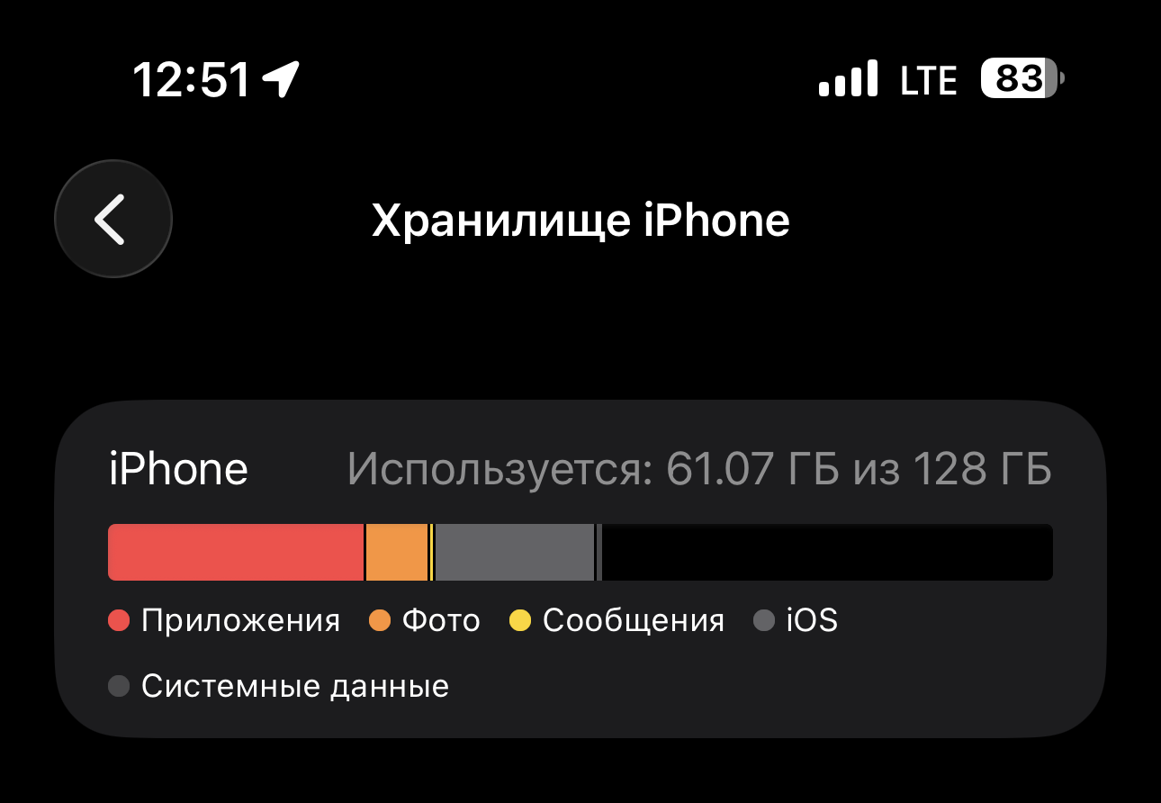 Какой минимальный объем памяти нужен iPhone в 2026 году. Места в iPhone на 128 ГБ хватит многим, но придется постоянно контролировать этот момент. Фото.