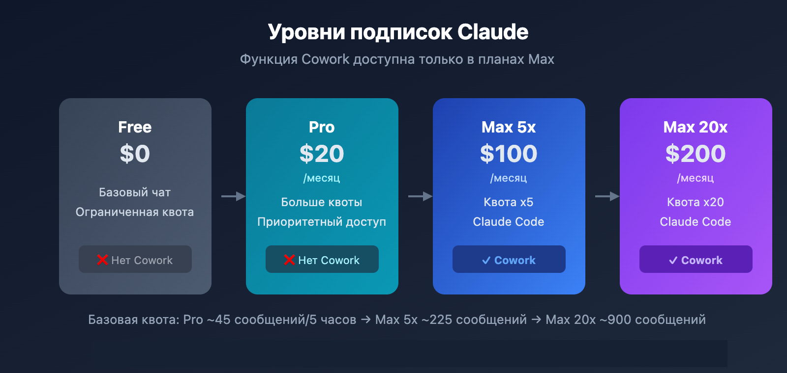 Сколько стоит подписка на Claude Code. Бесплатным тарифом при использовании агента не обойтись. Изображение: help.apiyi.com. Фото.
