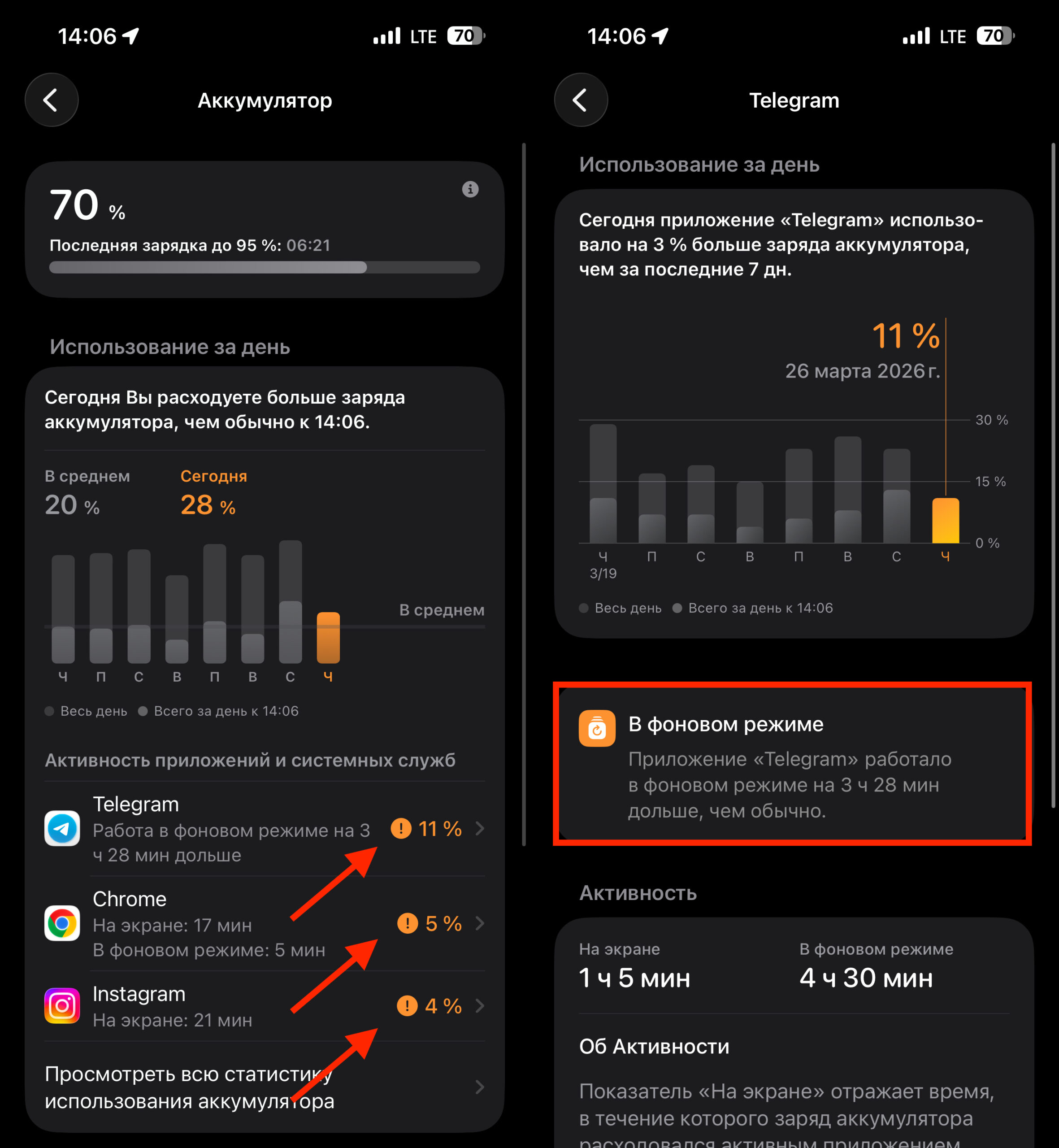 Что ещё может вызывать быструю разрядку iPhone. iOS показывает, какие приложения потребляют больше заряда, чем обычно. Фото.
