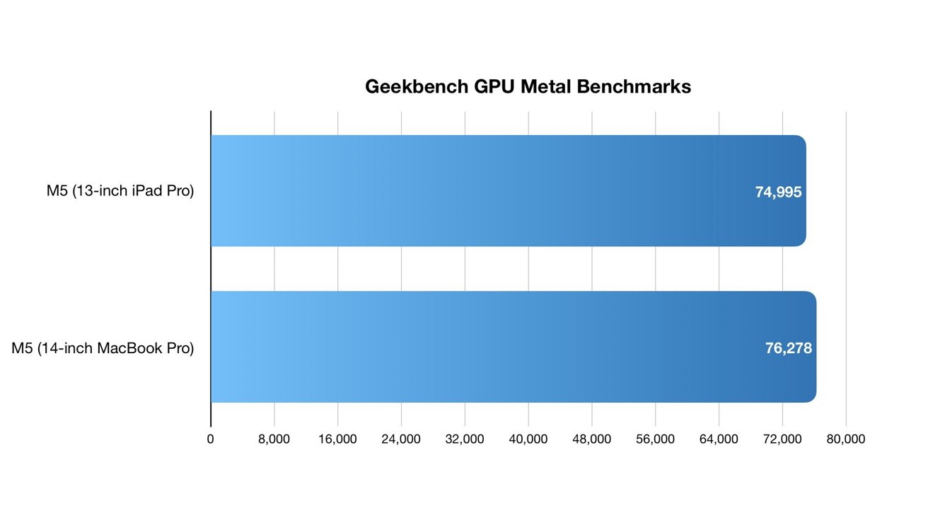 Производительность MacBook Air M5: почему он медленее. Один молчит, но задыхается. Другой шумит, но работает без компромиссов. Изображение: appleinsider.com. Фото.