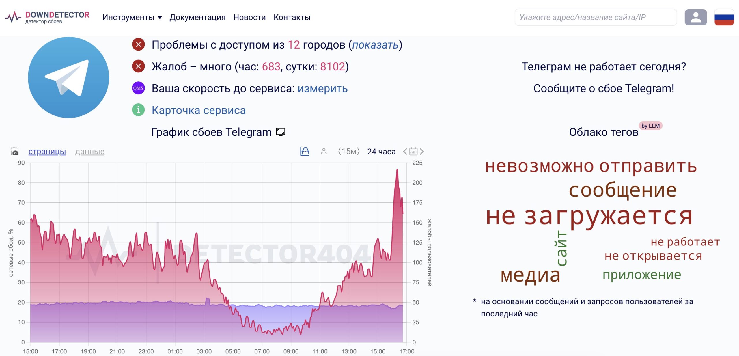 Почему тормозит Telegram в России. Поток жалоб не останавливается. Фото.