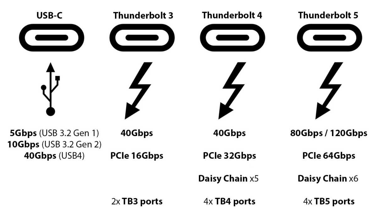 CalDigit TS5 Plus — 20 портов в компактном вертикальном корпусе