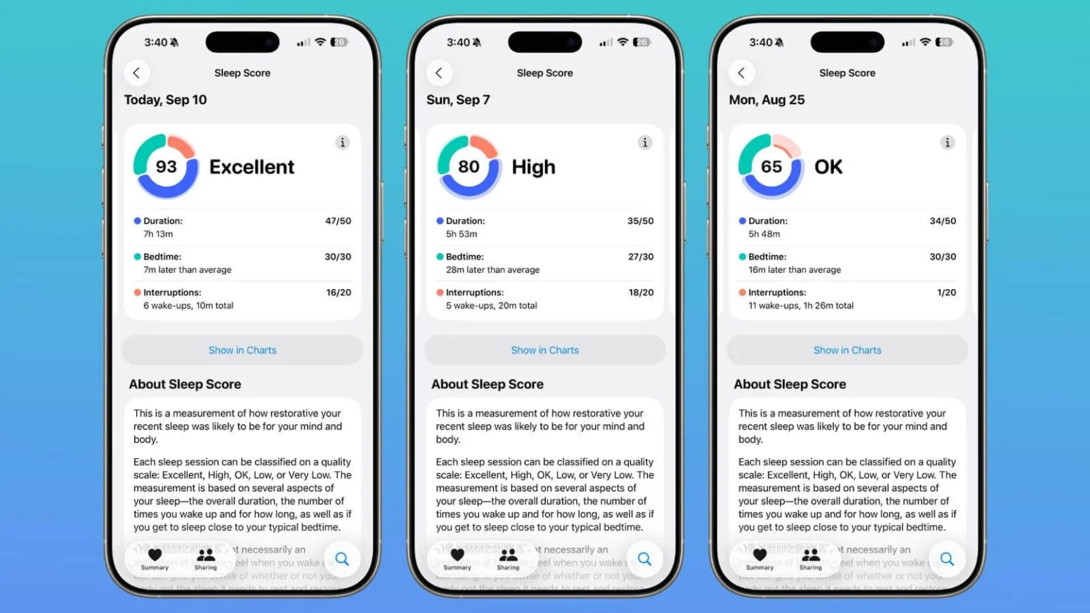 Что показывает оценка сна в Apple Watch и как она рассчитывается. Часы умеют оценивать и показывать результаты вашего сна. Фото.