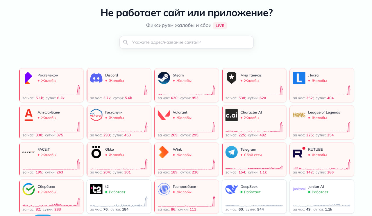 Какие сервисы затронул сбой в Рунете 6 апреля. Мониторинговые сервисы фиксируют резкий рост жалоб сразу по нескольким категориям сервисов. Фото.