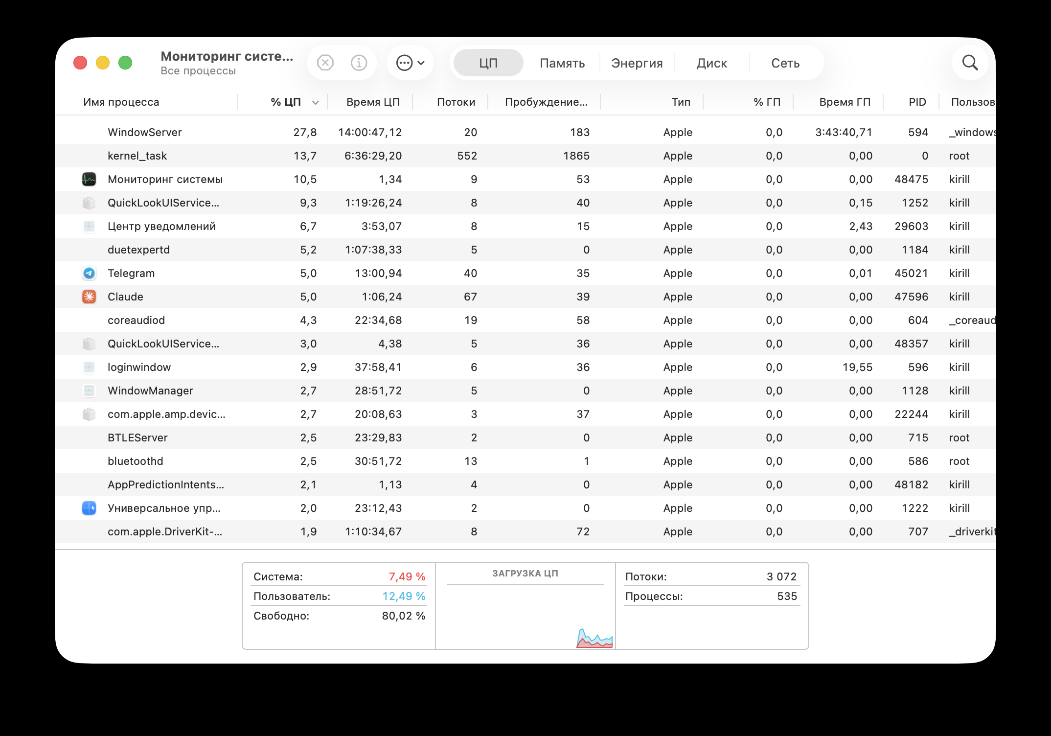 Приложения, которые сильнее всего нагружают Mac. Отсортируйтесь под нагрузке и закройте лишние и ненужные программы. Фото.