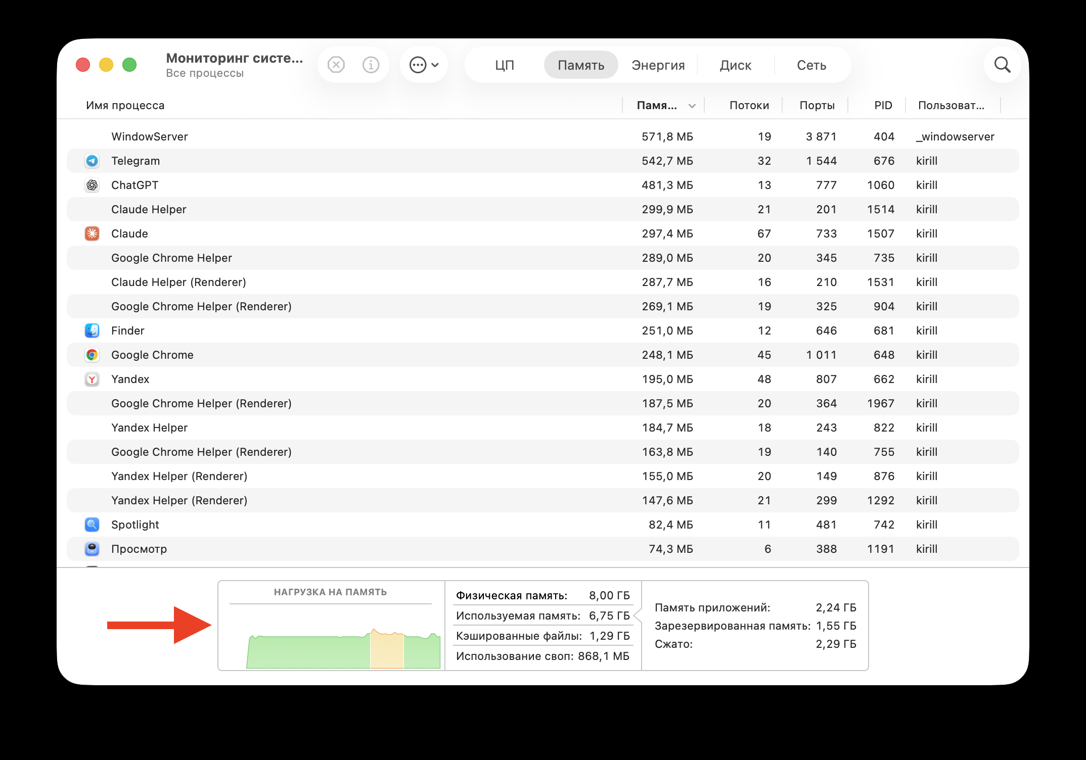 Зелёный, жёлтый и красный график памяти в macOS. В красную зону мой MacBook Air, к счастью, не уходил. Фото.