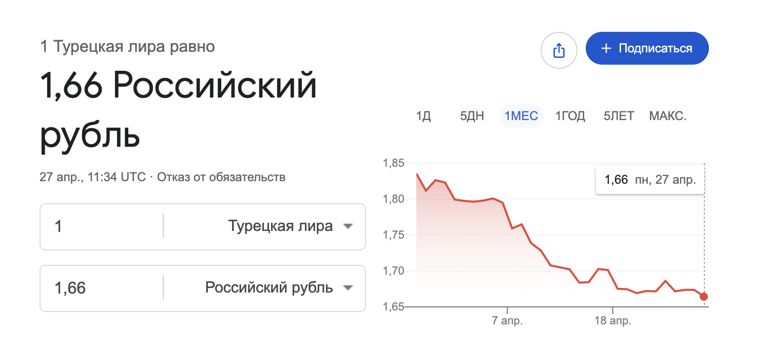 Курс рубля к турецкой лире при оплате через СБП. Курс недалеко ушел от биржевого. Фото.