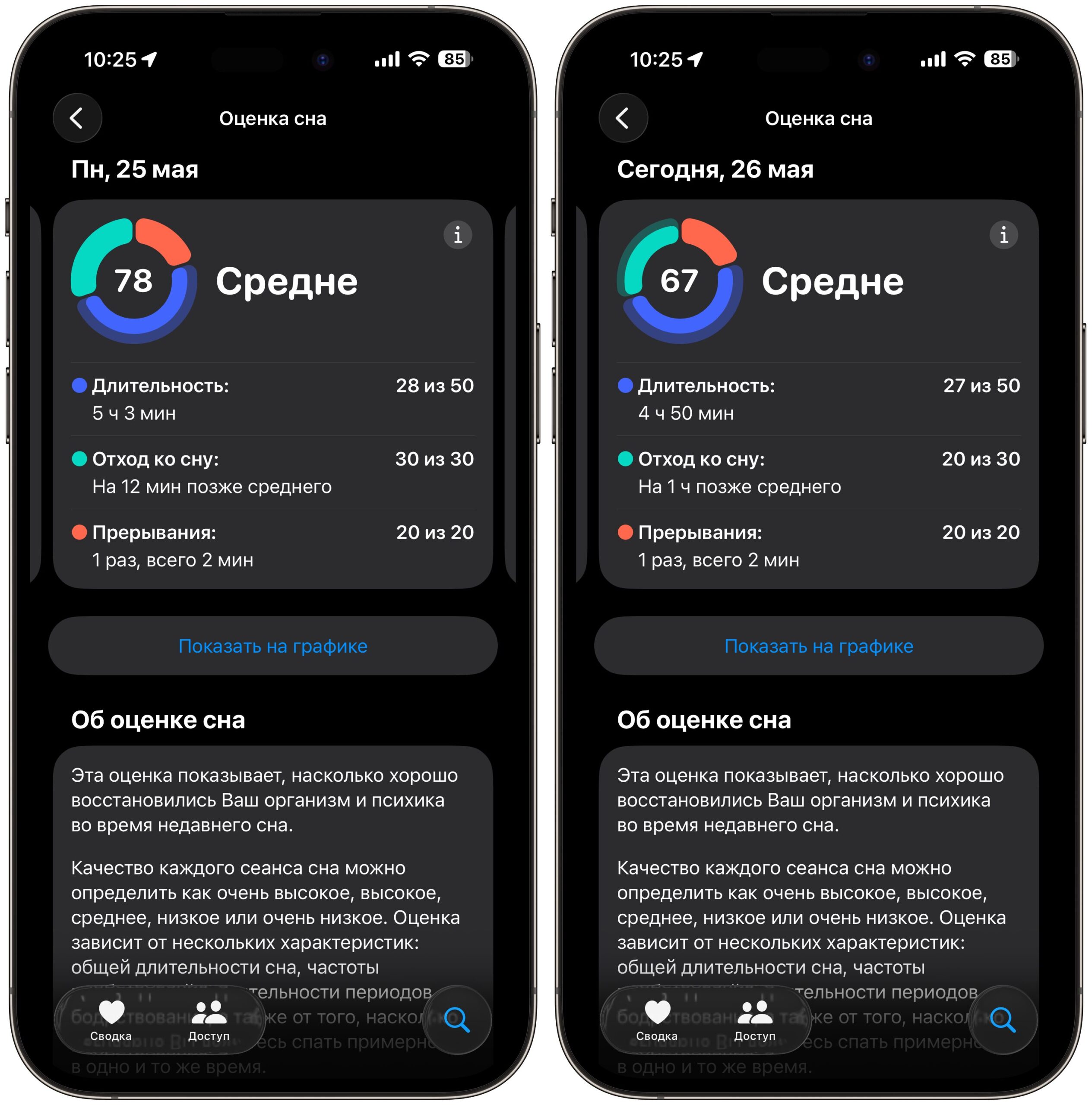 Whoop против Здоровья Apple: где данные о сне понятнее. У Apple Watch интерфейс максимально простой. Фото.
