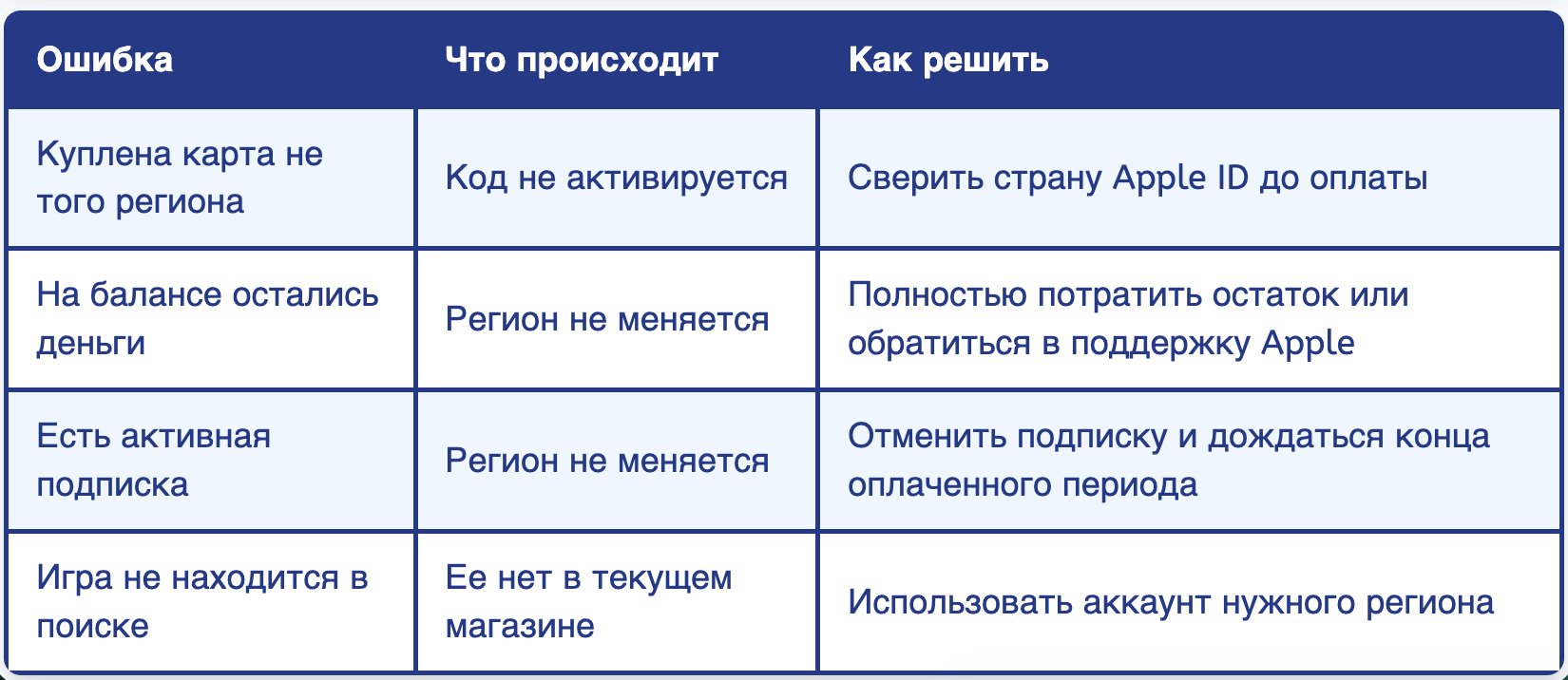 Безопасность и распространённые ошибки. Ошибки, которые часто возникают. Фото.