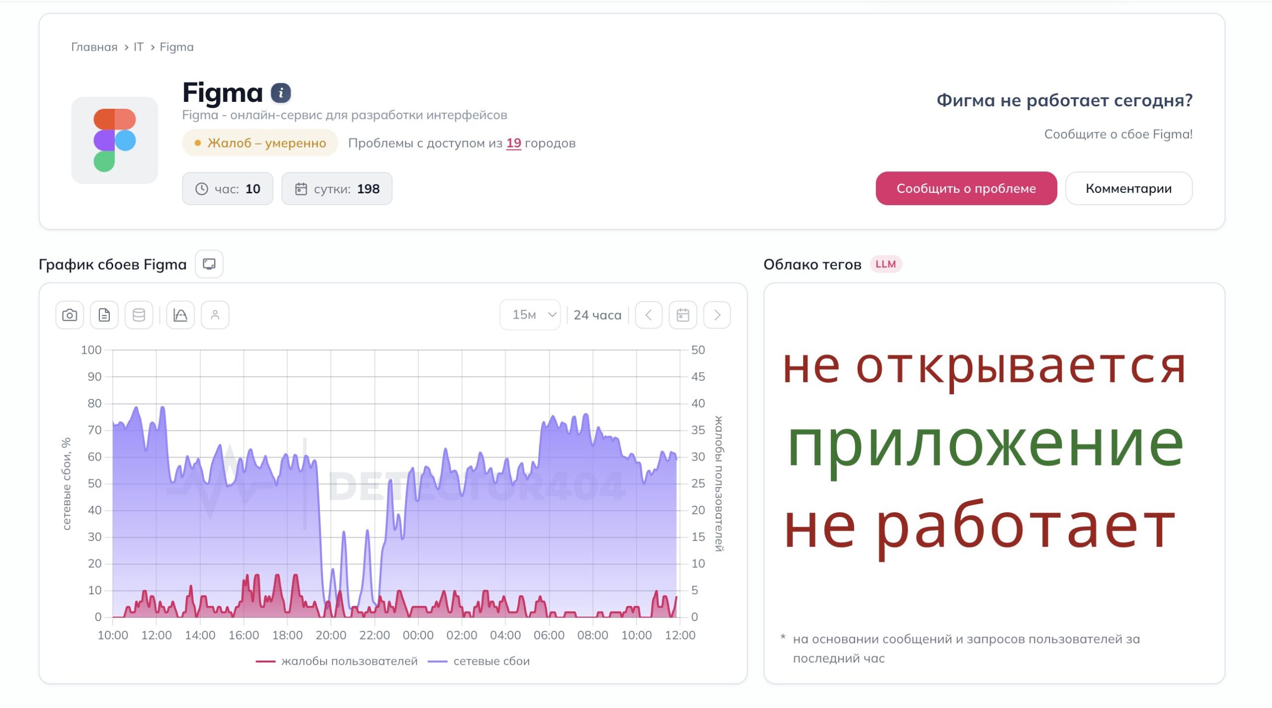 Сбой Figma в России: что известно о жалобах пользователей. Жалобы на Фигму до сих пор идут с разных регионов. Фото.