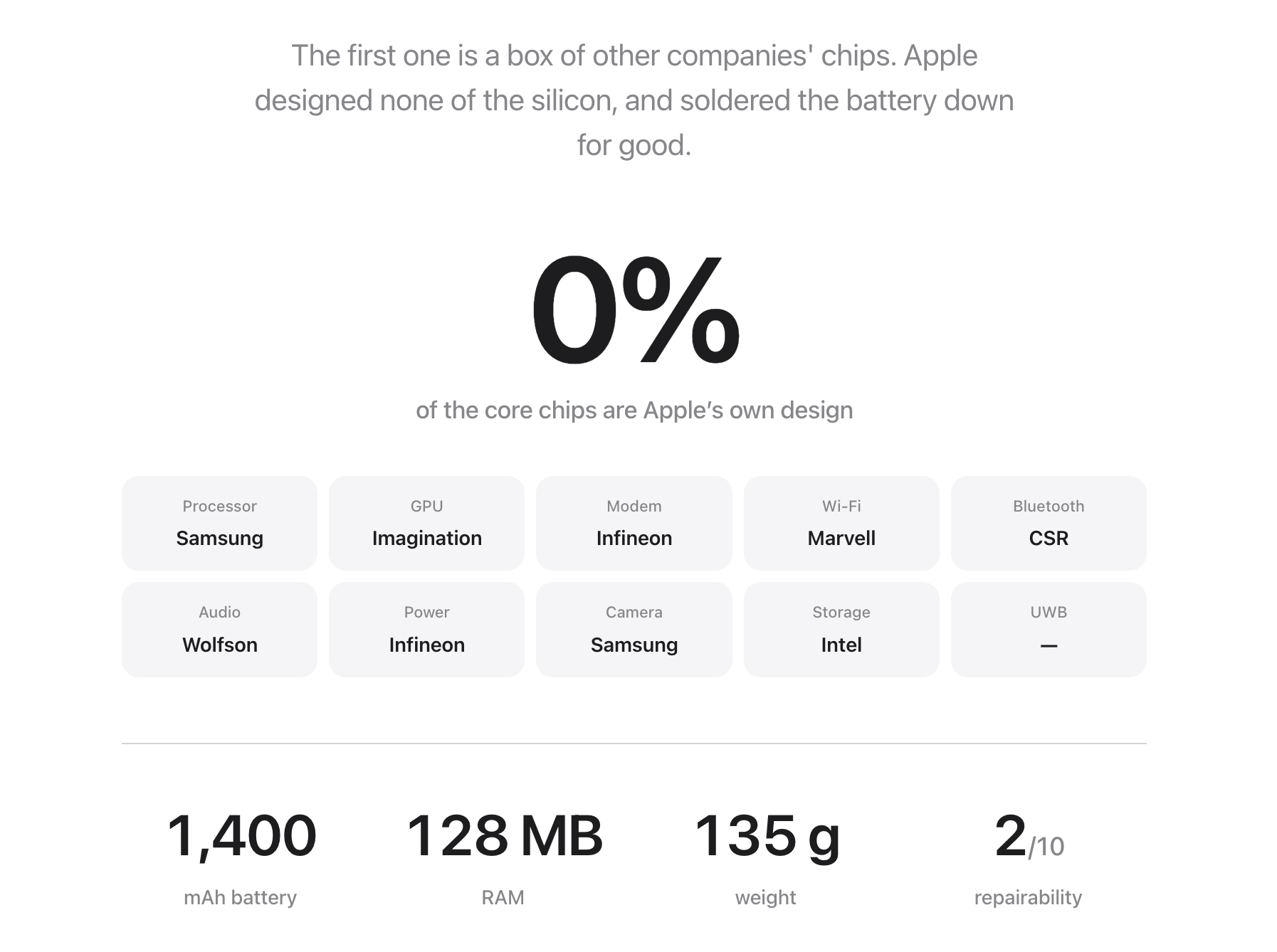 Как менялись процессоры и чипы в iPhone. В нем вообще не было компонентов от Apple. Фото.