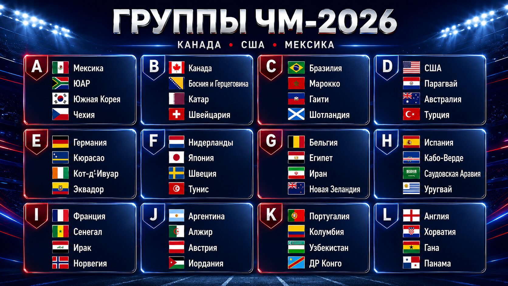 Кто участвует в ЧМ-2026 и почему не играет Россия. Все страны, которые будут участвовать в ЧМ. Фото.