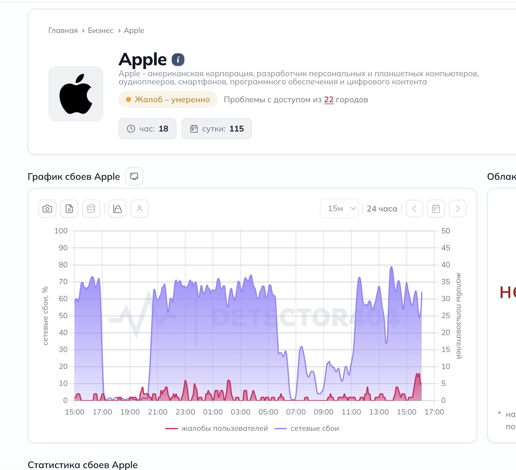 Жалобы на работу App Store в России. Жалоб реально много. Фото.