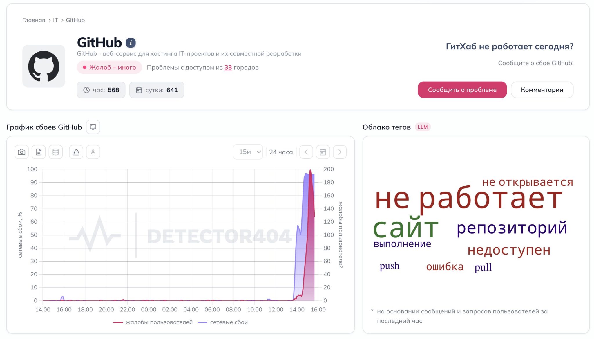 Почему GitHub и Google не работают в России. Много жалоб на GitHub. Фото.
