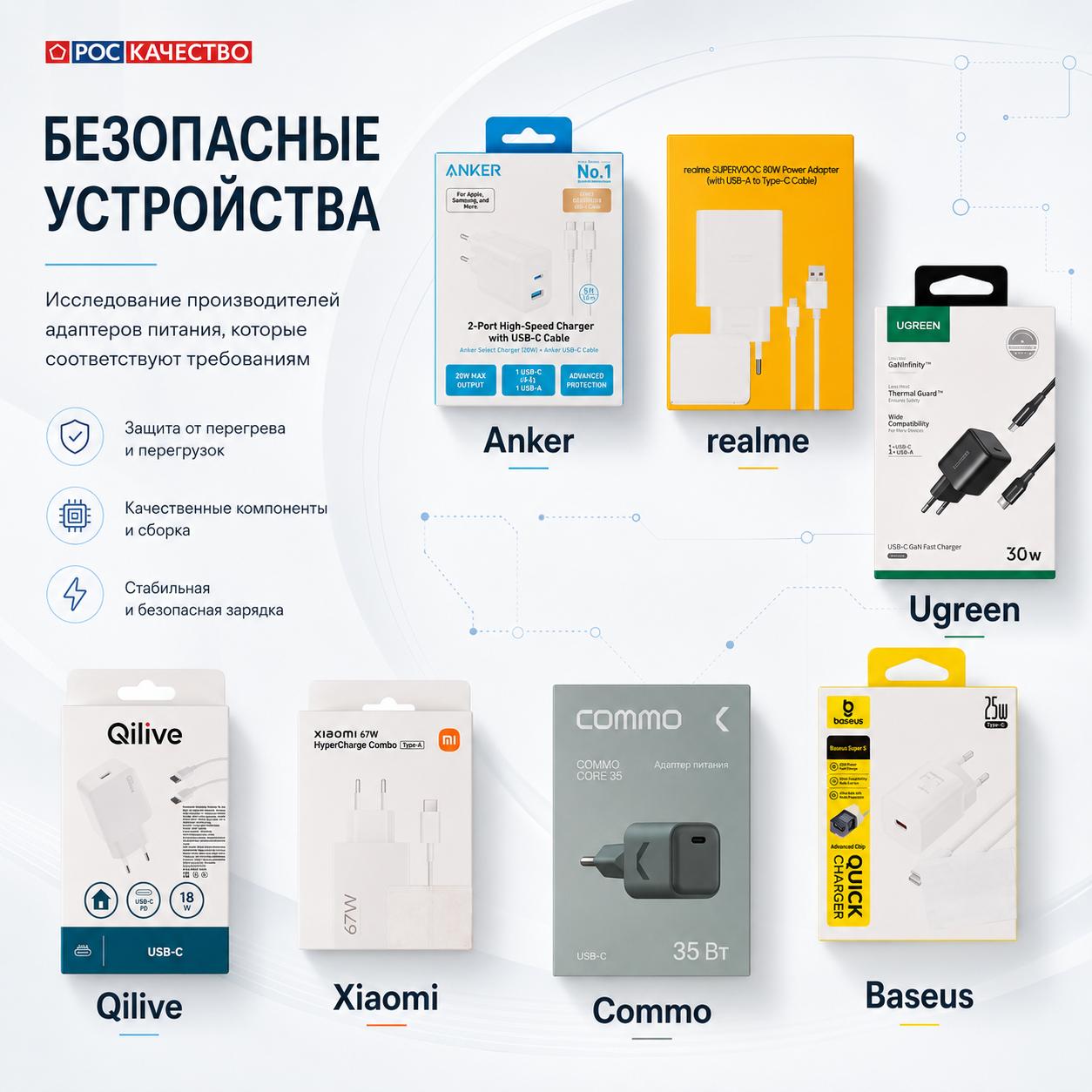 Какие зарядки для телефона признали безопасными. Роскачество уже все проверило. Фото.