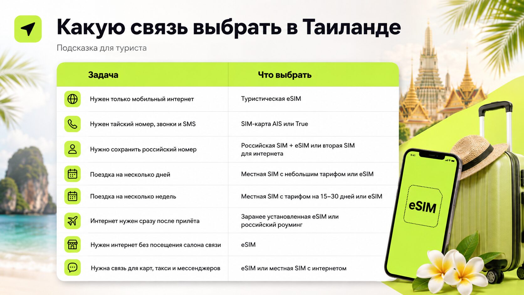 Как выбрать связь под свои задачи. Наглядный разбор, какой вариант лучше выбрать. Фото.
