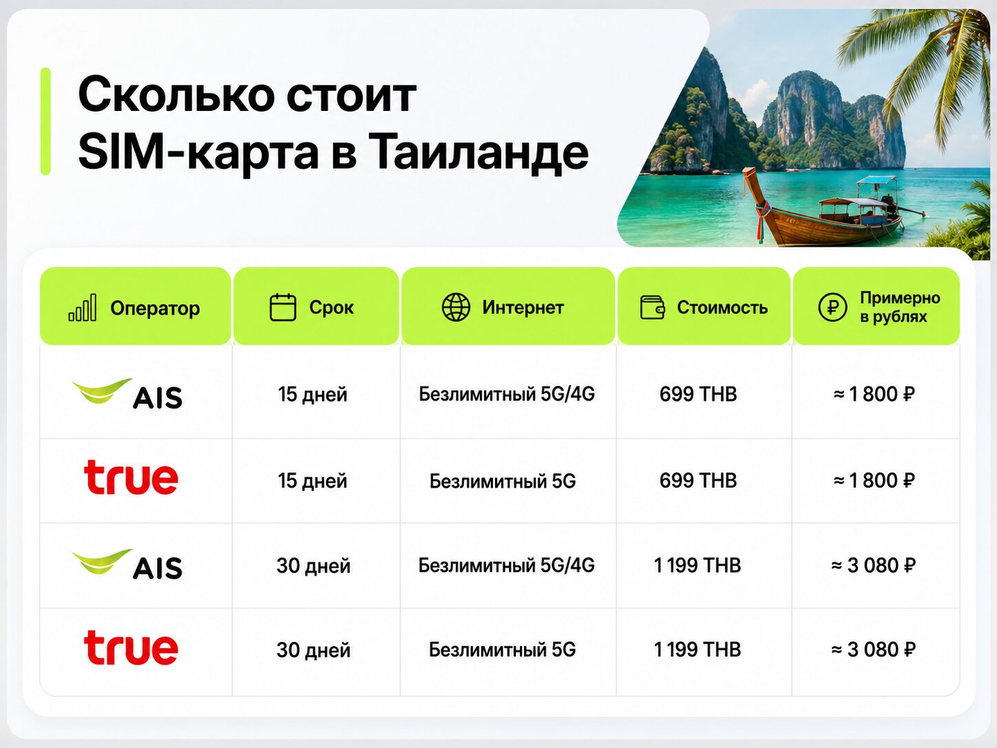 Цены на SIM-карты в Таиланде. Можете сравнить цены на связь в Таиланде. Фото.