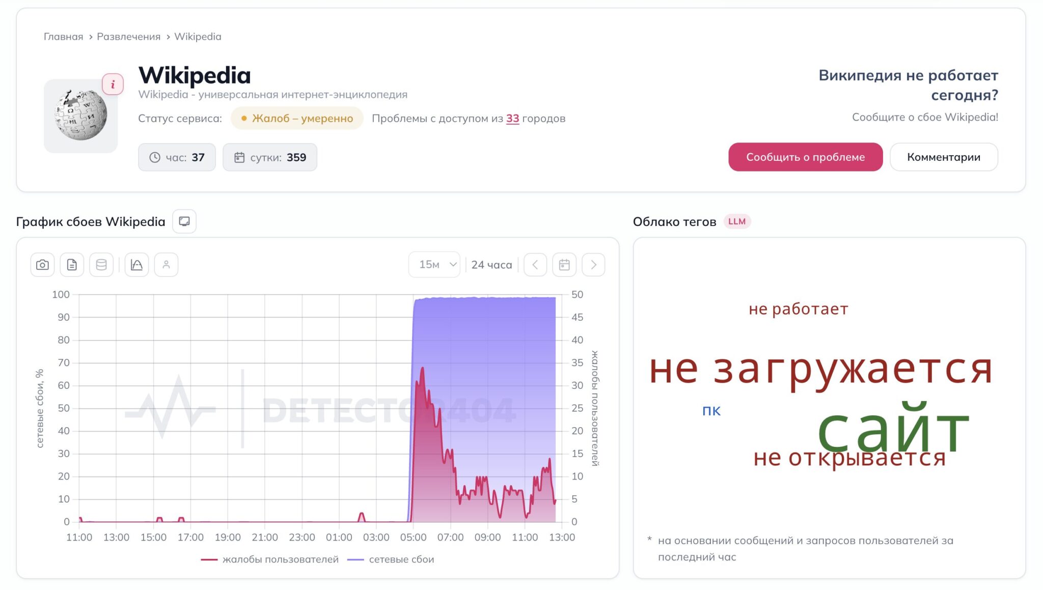 Когда все началось и у кого сайт работает. Жалобы начались с ночи и продолжаются до сих пор. Фото.