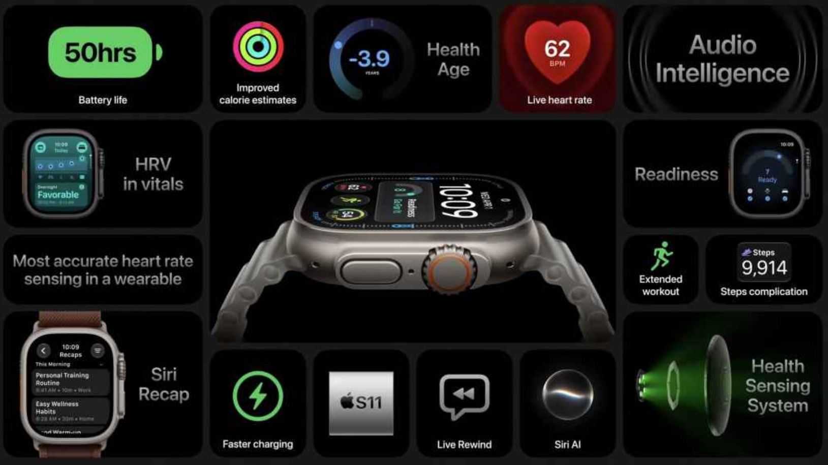 Стоит ли ждать выхода Apple Watch Series 12. Все изменения собрали для вас. Что понравилось больше всего?. Фото.