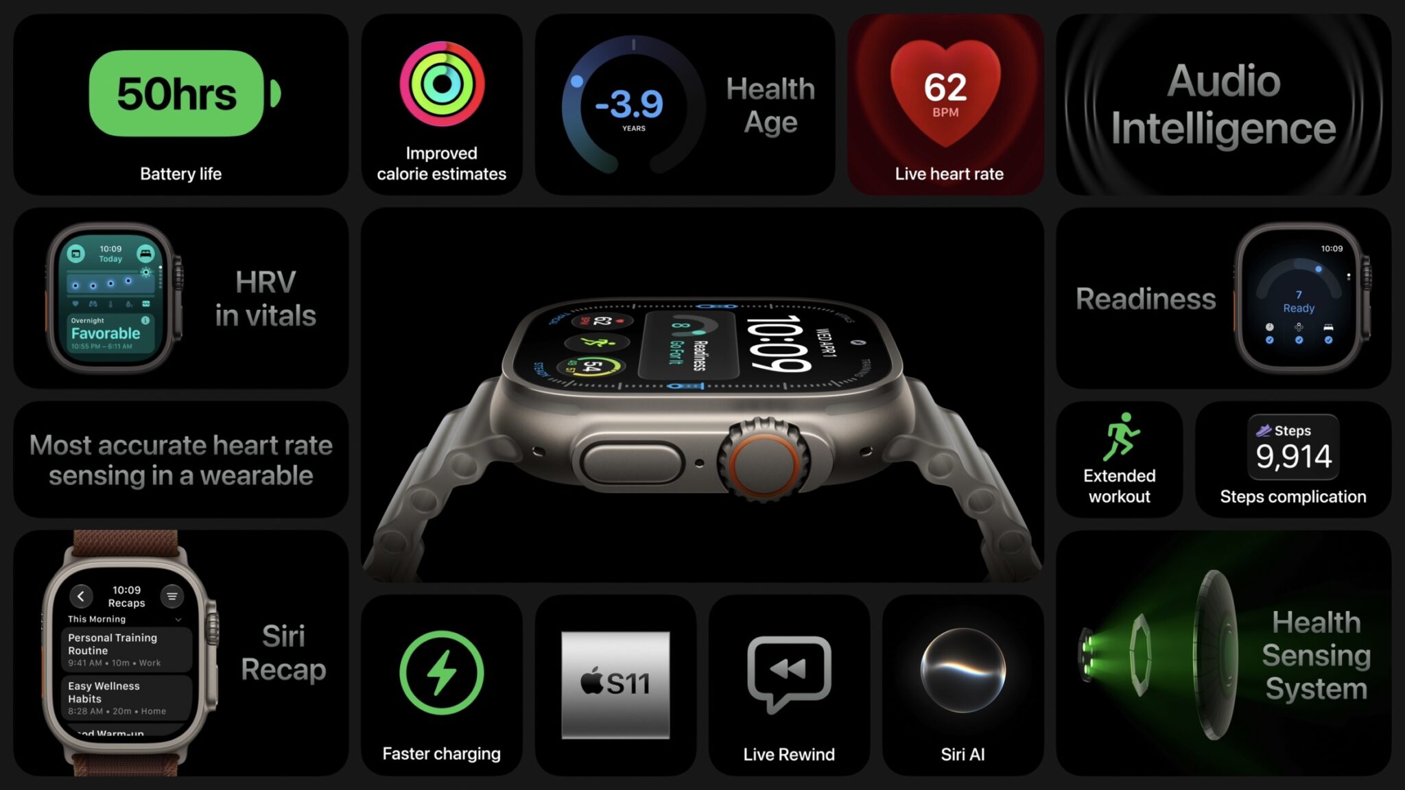 Цена, дата выхода и брать ли. Все новые функции Apple Watch Ultra. Фото.