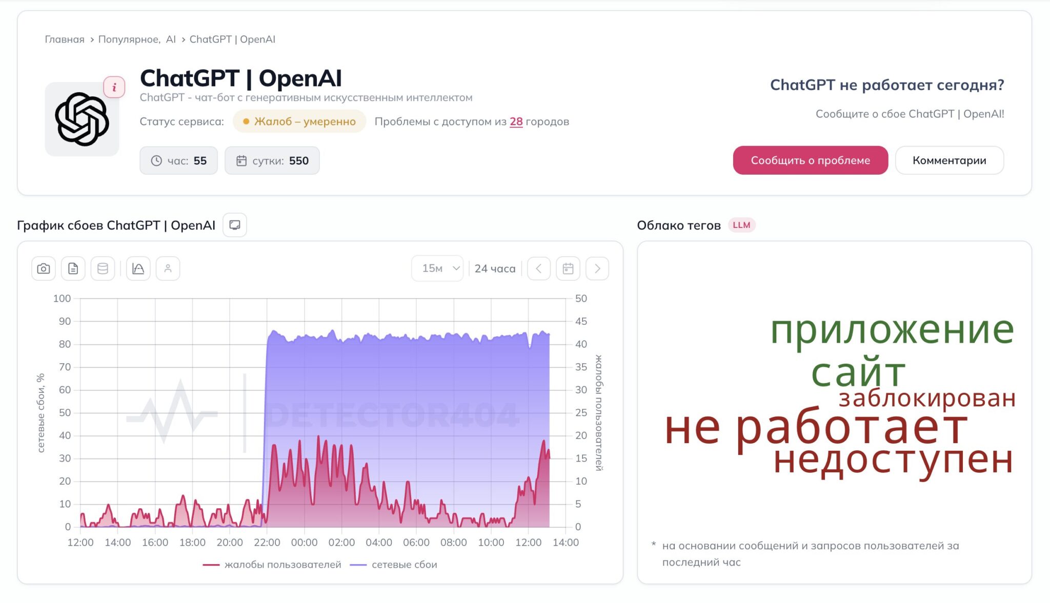 Что мы увидели, когда открыли ChatGPT. Количество жалоб на доступность ChatGPT. Фото.